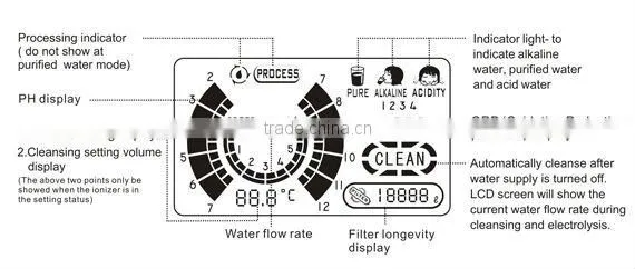 IT-636 Acid and alkaline water