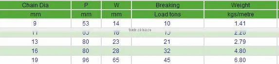 G80 Welded Chains, Link Chain