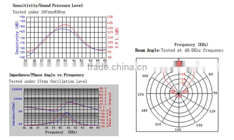 FBULS1612P air transceivers ultrasonic sensor 40khz 16mm ultrasonic sensor 16mm split ultrasonic sensor (FBELE)