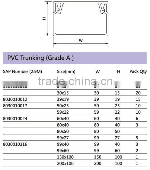 Wiring Cable PVC Electrical Trunking pvc trunking