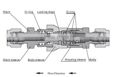 3000psi forged stainless steel quick connect pipe fittings, fuel line quick connector