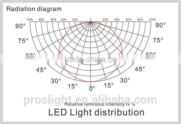 Ultra slim samsung led panel lights 48w