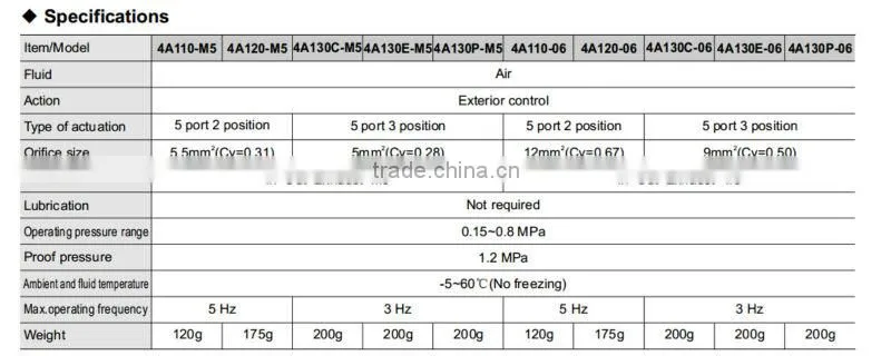 4A100 Series AIRTAC Type Pneumatic Air Valve-5 Way Air Valve