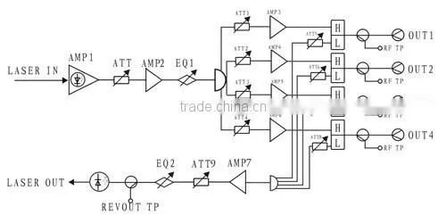 Outdoor CATV Optical Node EN880