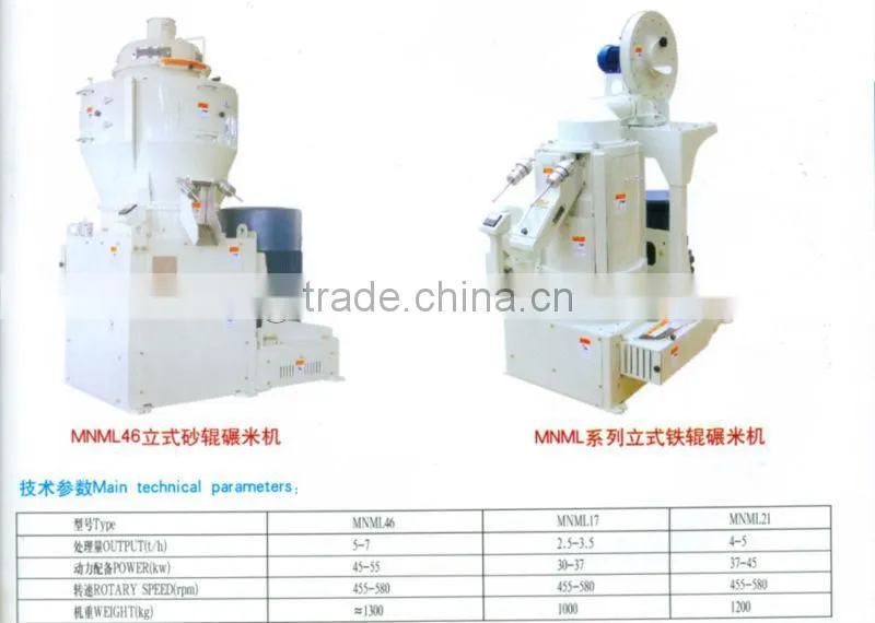 Vertical sand roller rice mills