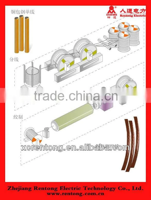 Green&yellow PVC insulated stranded copper cable