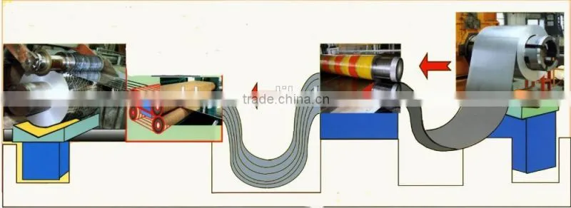Stainless steel coil automatic slitting machine