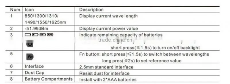 Handheld Mini Fiber Optical Power Meter GRF-1