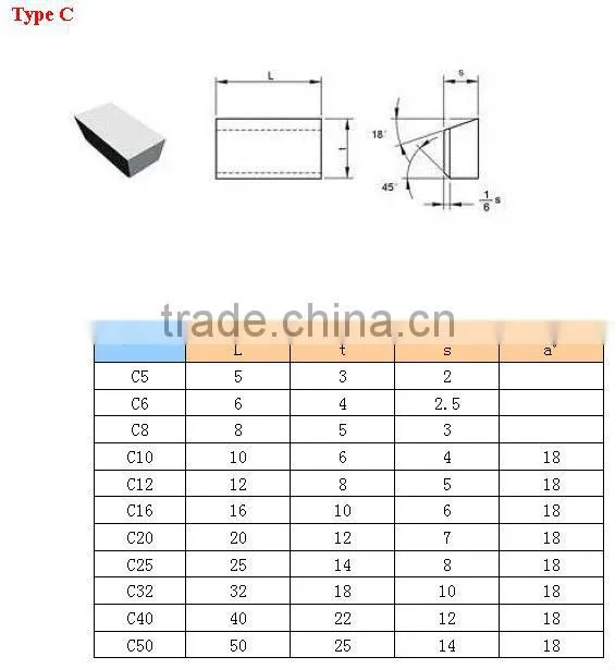 cemented brazed tips with good high temperature hardness