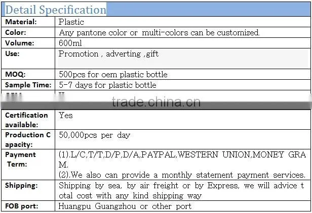 USB Rechargeable Multicolor Vortex Mixer Protein 600ml joyshaker water bottle for bodybuilding supplements
