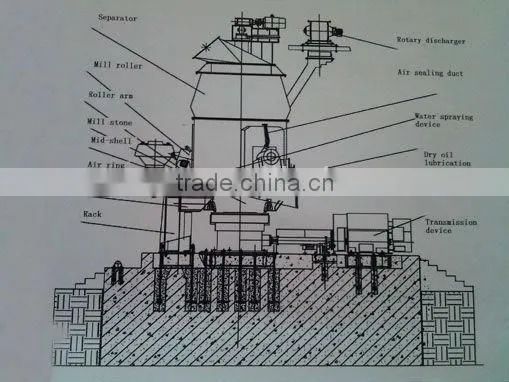Stone mill/grinding machine/slag vertical mill/slag and coal vertical mill/ball mill machine