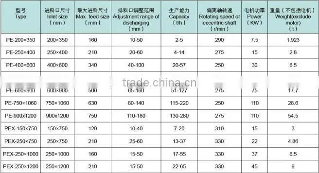 Small Pulverizer/ Stone Crusher/ Jaw Crusher for Sale/stone crusher machine china