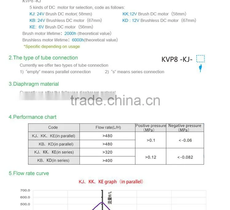 Kamoer Brushed 24V dc mini vacuum pump