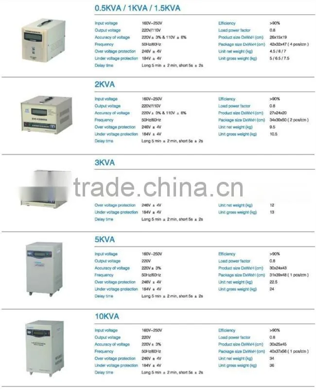 Three Phase full power automatic voltage intelligent stabilizer (SVC-e 10KVA)