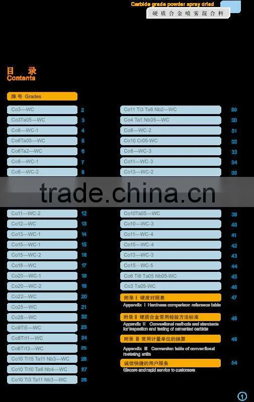 carbide grade powder spray dried for casting iron Co3-WC