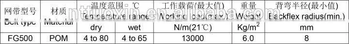 Flush Grid 500,conveyor modular belts for packing machinery