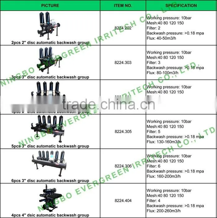 Agriculture machinery equipment 1" 120 mesh plastic filter screen for drip irrigation