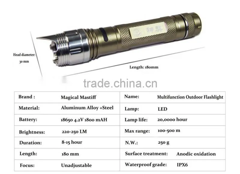 Survival Led Light Auto Survival Tool Auto Emergency Hammer Camping Light