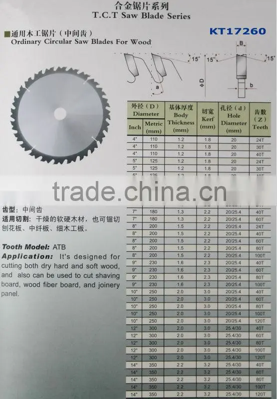 Carbide Tipped Saw Blade