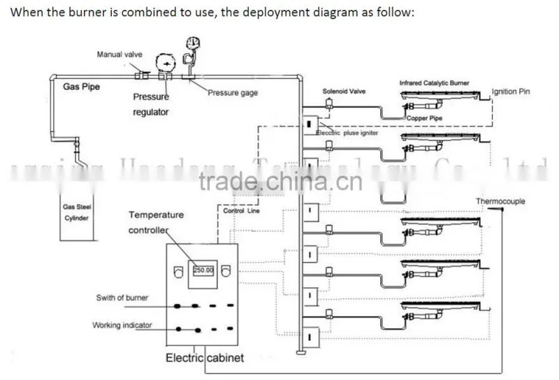 infrared catalytic easy installed poultry house heaters (HD2608)