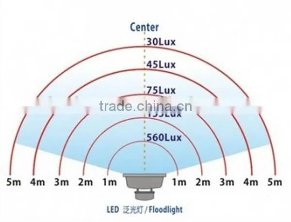Epistar without uv 50w led outdoor flood light 12v