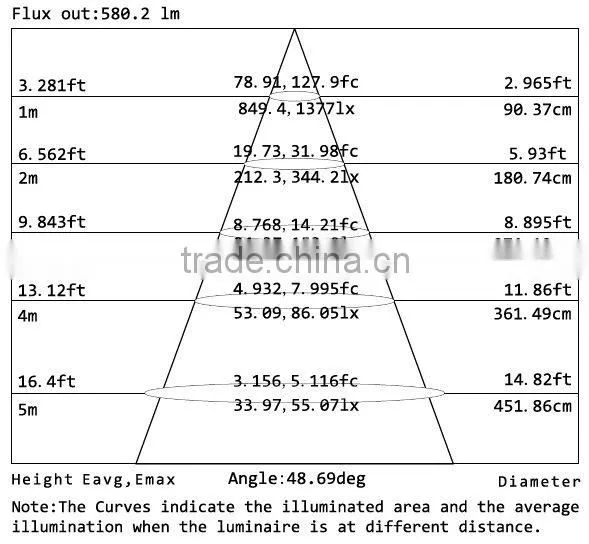 Quality first Dimmable 10W COB LED Track light