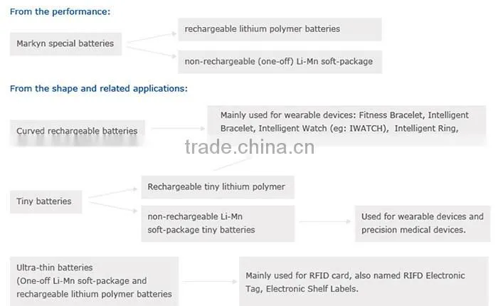 Wholesale alibaba 3.7v 350mah Lipo battery / china lipo battery