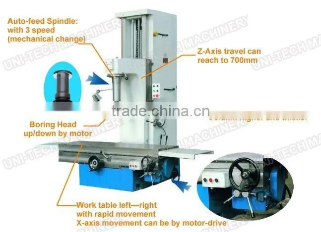 T8018C Cylinder boring machine for special heavy motor