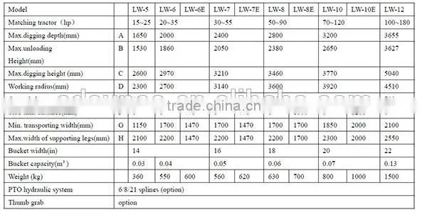 shandong sunco towable backhoe for foton tractor