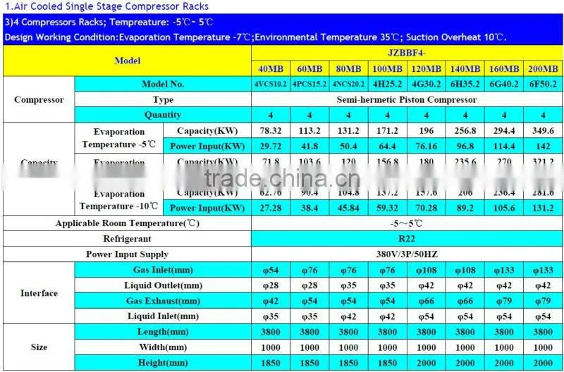 Semi-hermetic Compressor Racks for Cold Storage Room Condensing Unit