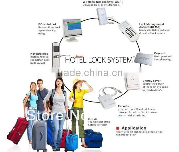 2013 Newest security hotel door lock ( KO8032-J)