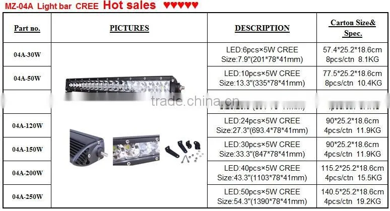 Hot selling single row LED light bar for off-road car F-150 car