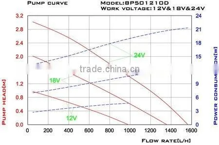 solar home product (SPB20-501210D)