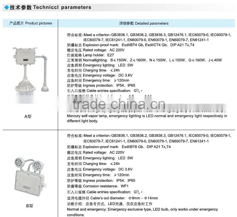 BAJ52 Factory price Explosion proof double head emergency lighting