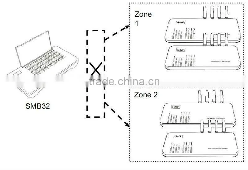 Hot Sale!!!GOIP SIM bank 128 Ports Remote SIM Card Emulator voip gateway
