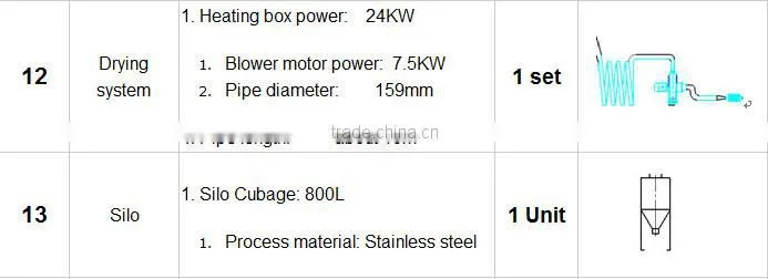 1000kg/h PET bottles high quality recyling line