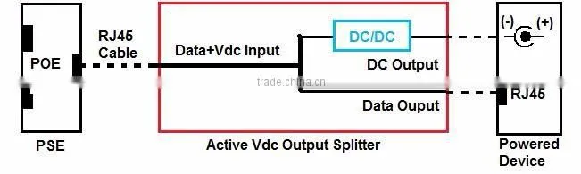 25W/12V, 2.1/5.5mm Gigabit PoE Splitter