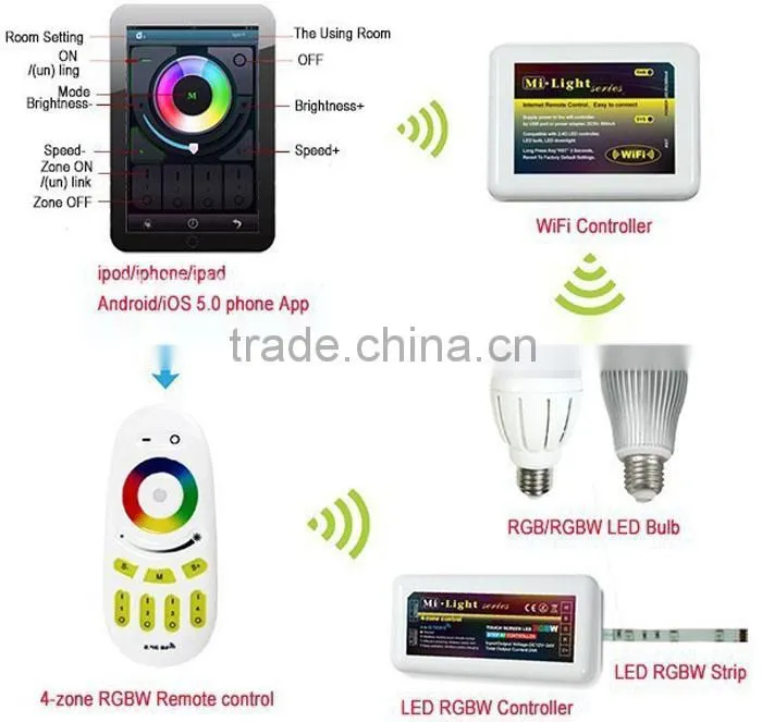 RF 4W GU10 wifi iphone controlled mi light gu10 rgbw LED Spot light