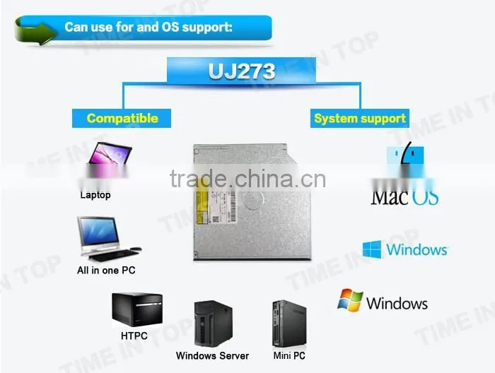 Ultra Slim BD-RE Blu-ray Burner, Model: Panasonic UJ273