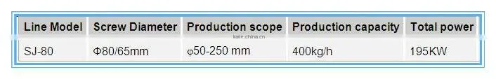 PP noise reduction pipe making machine factory