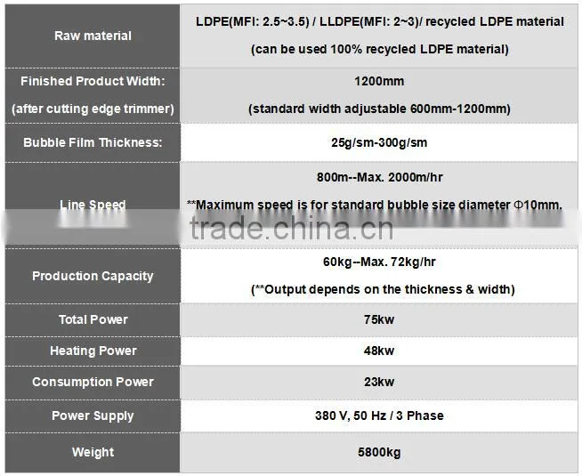 plastic ldpe air bubble film making machine with different size(Model:ZT120-2S)
