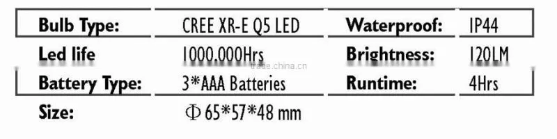 Customized Hot Sale Professional Aa Battery Led Headlamp