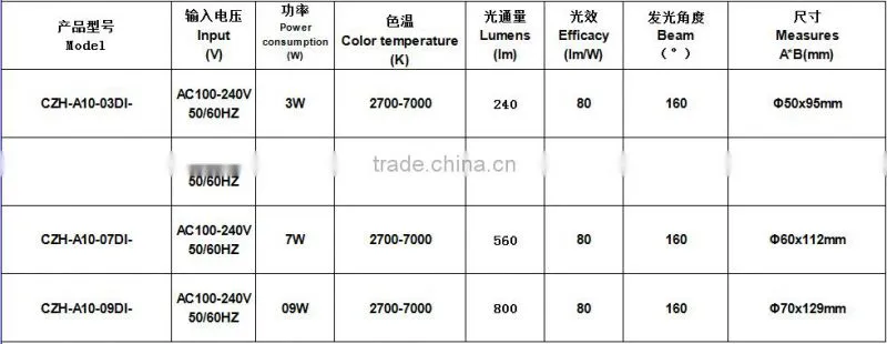 Plastic Led Bulb 12V led bulb lights led bulb lamp 5w 7w 10w