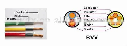 70mm power cable for appliance