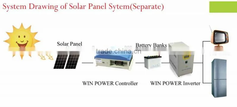 1500W Off Grid Solar Portable Power Sytem,Solar System (FD-OFF/MSS-1500W)