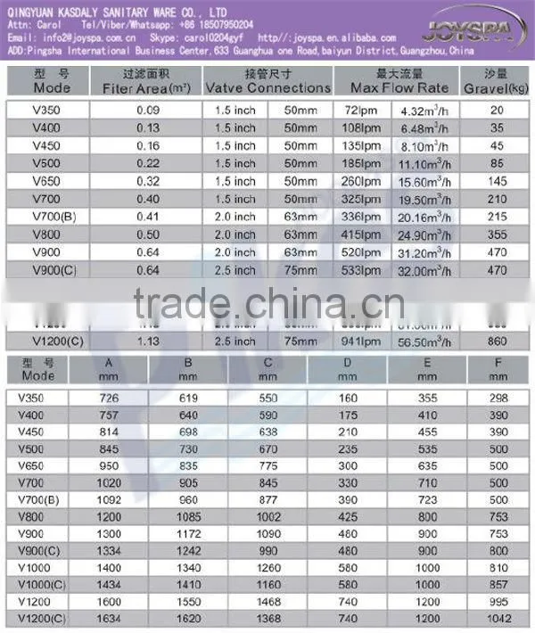 High quality top mount fiberglass sand filter for irrigation