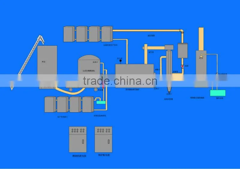 biomass wood powder burner for boiler,dryer, asphalt mixing equipment