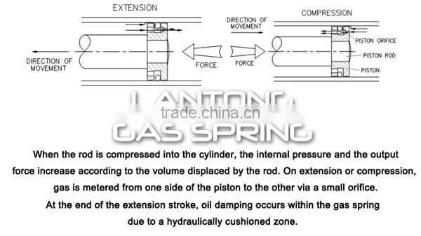 Good Quality High Pressure Adjustable Furniture Piston Gas Strut