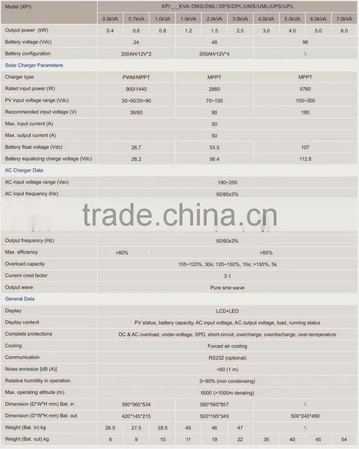 solar panel accessories of hybrid grid tie solar inverter kit