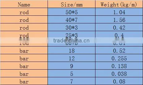 Fiberglass plastic rods Customized frp tent pole